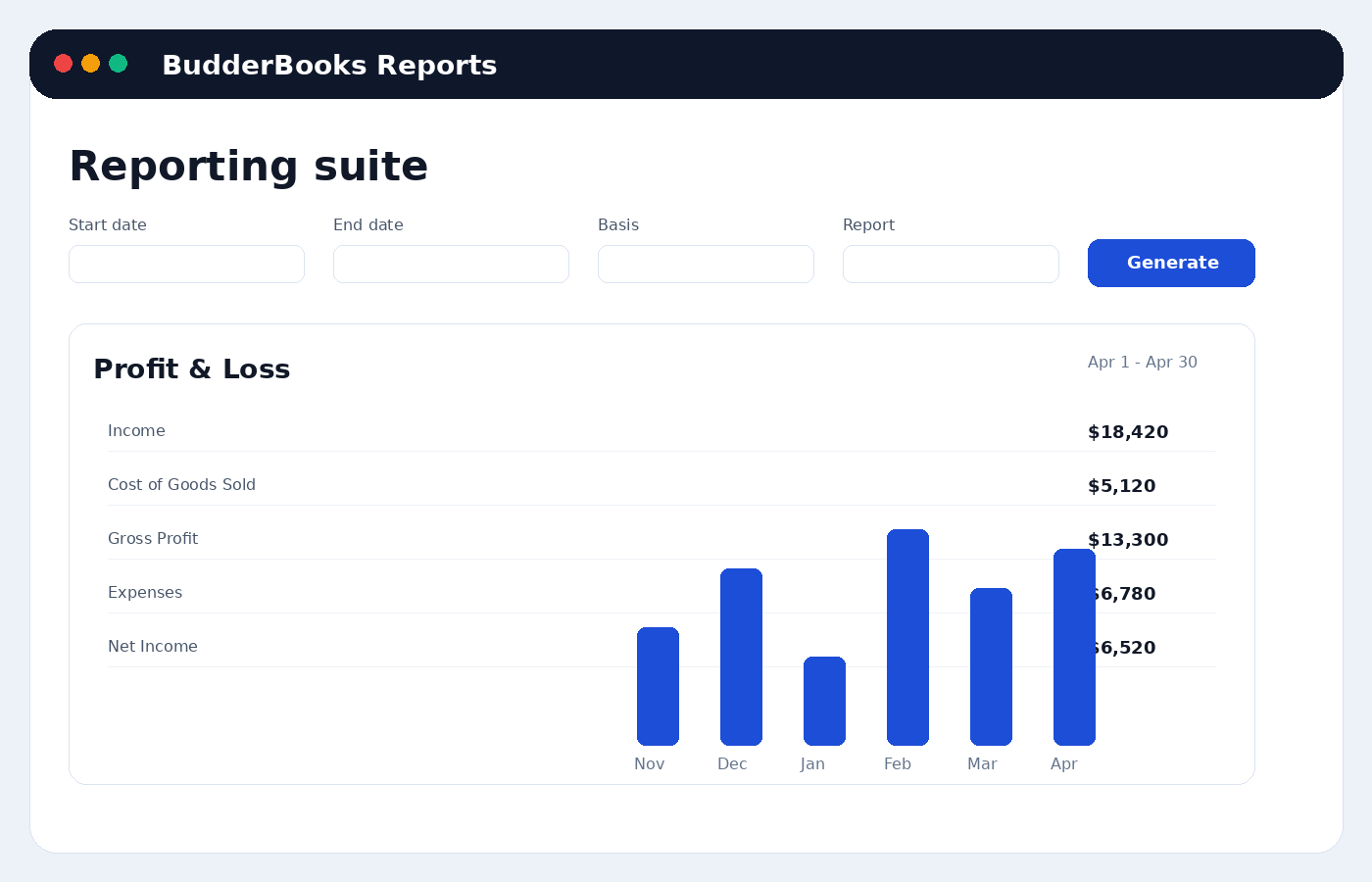 Reporting suite screenshot